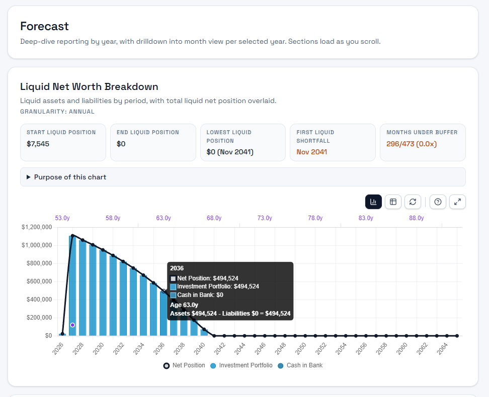 Expense lifecycle and care overlay modelling